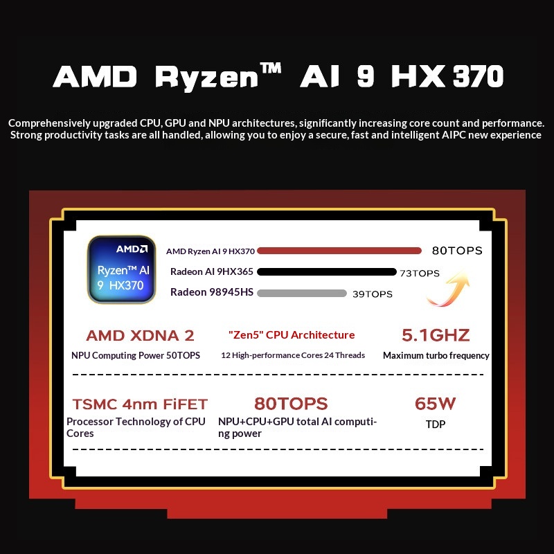 ACEMAGIC X5 Retro Mini PC AMD  - đánh giá và giá Retro Gaming Mini Pc