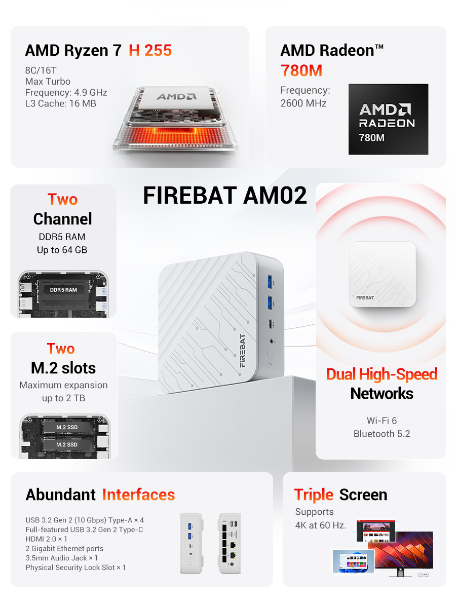 FIREBAT AM02 Mini PC AMD Ryzen - đánh giá và giá Retro Gaming Mini Pc