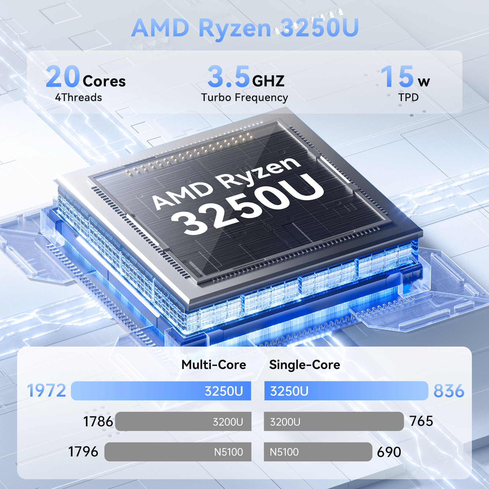 ACEMAGIC E1 Mini PC AMD Ryzen  - đánh giá và giá Retro Gaming Mini Pc
