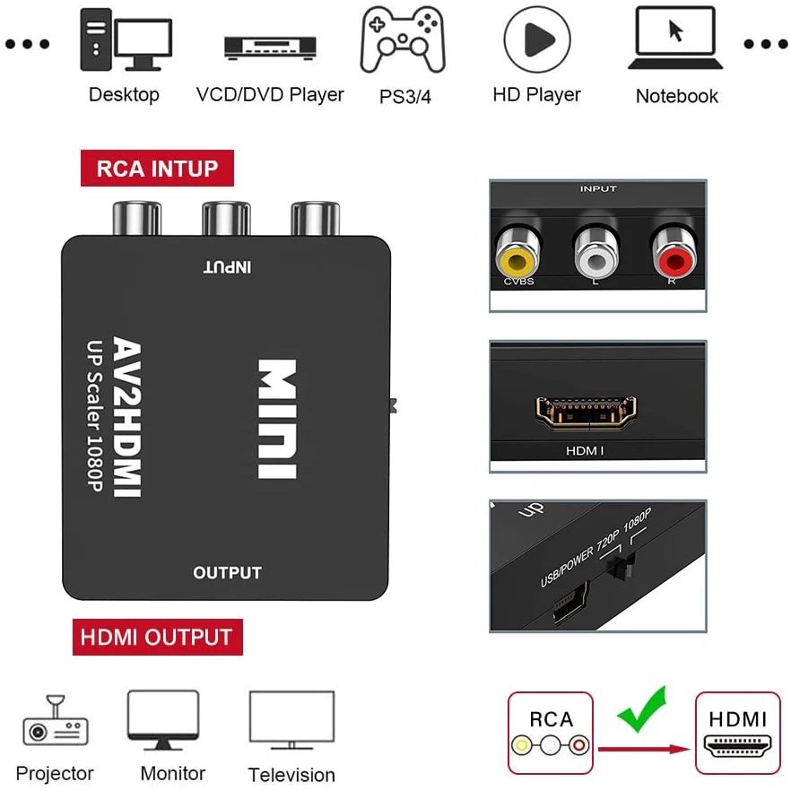 AV RCA to HDMI Converter 1080P - đánh giá và giá Retro Gaming With Projector
